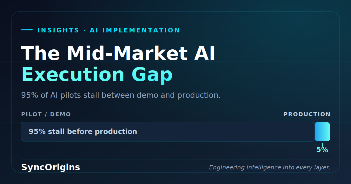 Engineering the integration between an AI agent and a mid-market company's core systems.