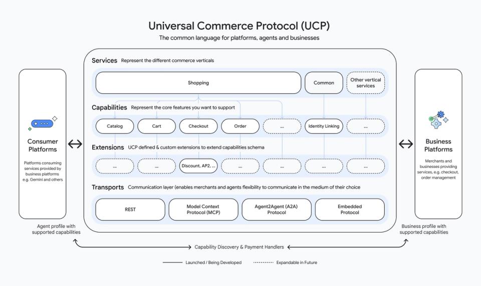 UCP diagram
