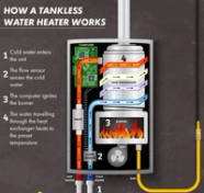 How Electric Geysers Work How Electric Geysers Work
