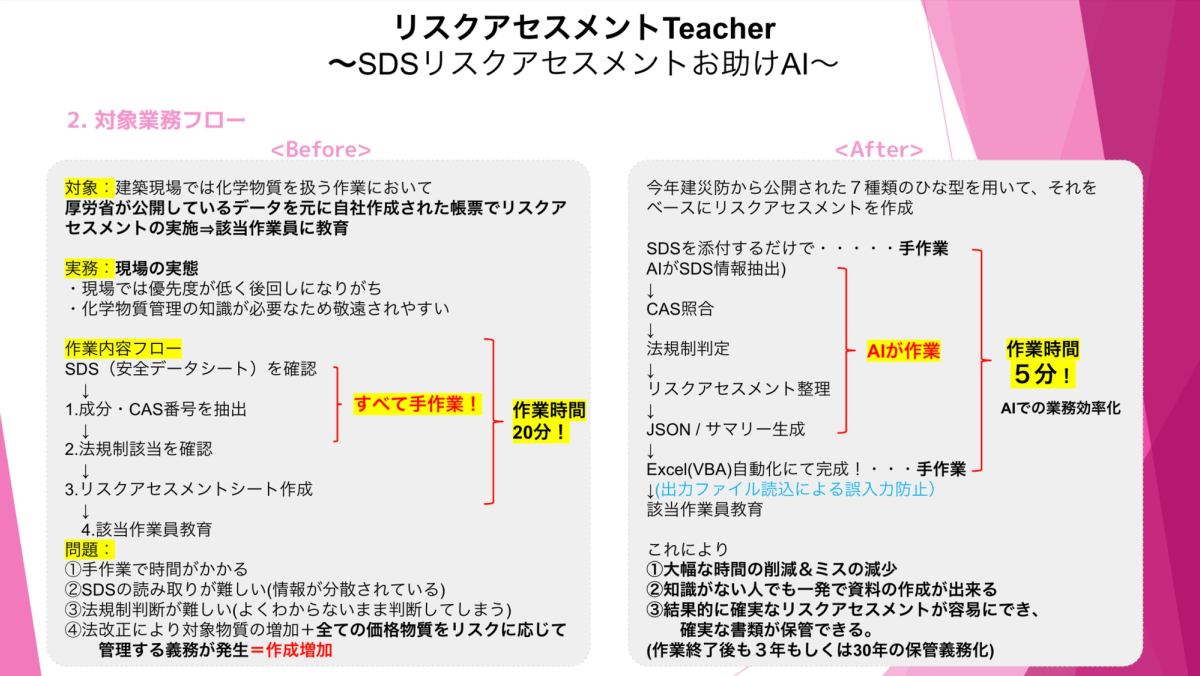 「現場の課題は現場で解く」——SDS帳票作成を20分から5分に短縮したAI×VBA活用術