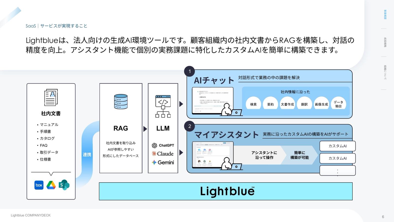 株式会社Lightblue CompanyDeck 6ページ