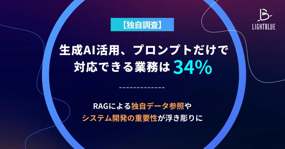 【独自調査】生成AI活用、プロンプトだけで対応できる業務は34%
