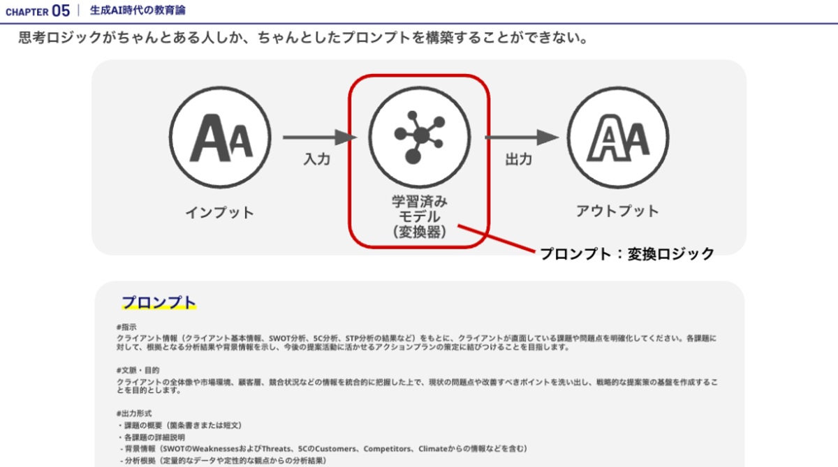 生成AI×組織変革ー『4つのギャップ』を突破するロードマップ