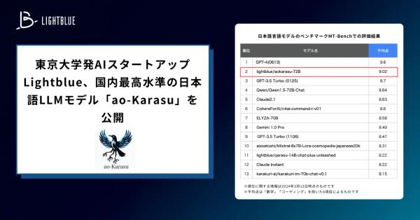 ao-Karasu:最先端の72B日本語LLM開発