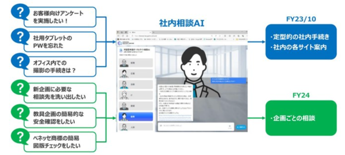 AIエージェント5つの種類を徹底解説！導入メリットや事例を紹介