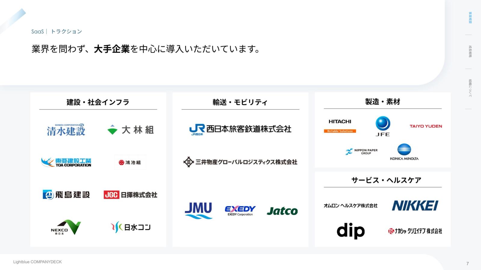 株式会社Lightblue CompanyDeck 7ページ