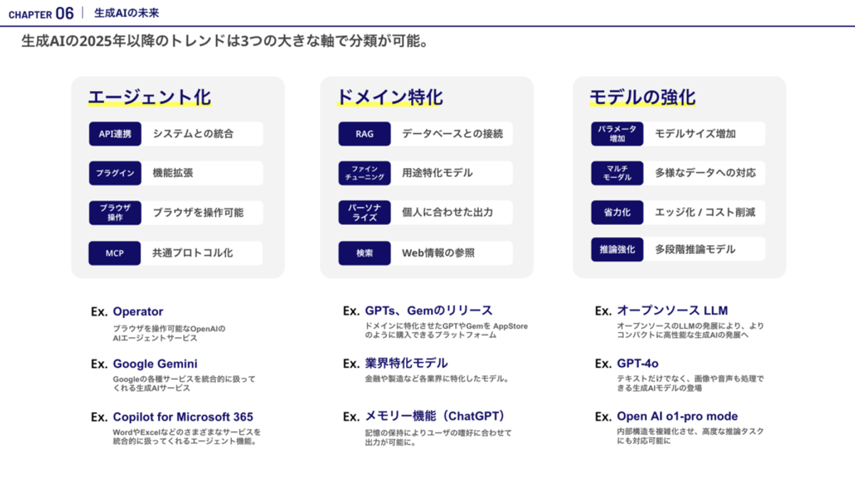 生成AI・AIエージェントの最前線:事例・トレンドから見る2024年の成果と2025年の加速のために
