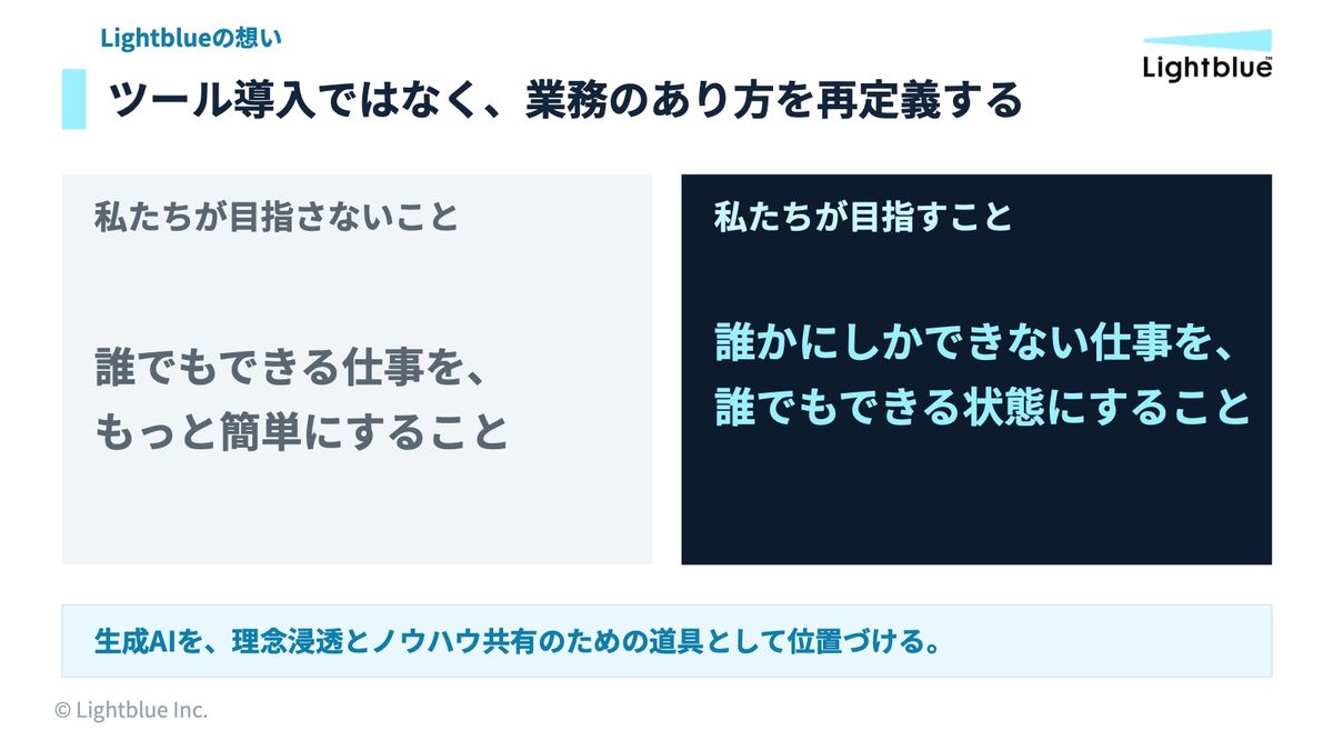 誰かにしかできない仕事を誰でもできる状態にするというLightblueの目標
