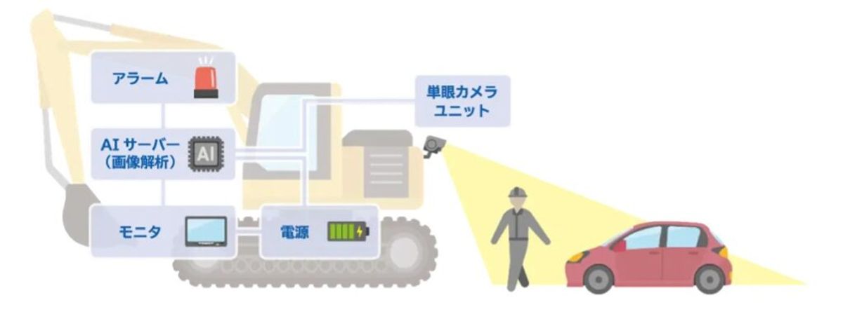 【プレスリリース】車両搭載型安全監視カメラシステム「カワセミ」における検出アルゴリズムを共同開発しました。