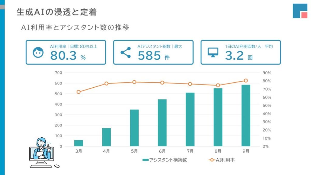 「全員で改善しながら考える」｜全社員への導入で利用率80%超、ナカシャクリエイテブが実践するAI推進のアプローチ