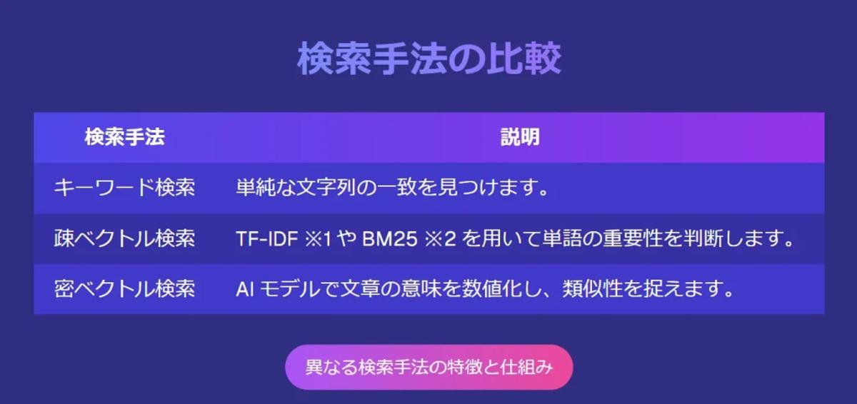 RAG Readyとは ｜これからの企業に求められるデータ第一主義
