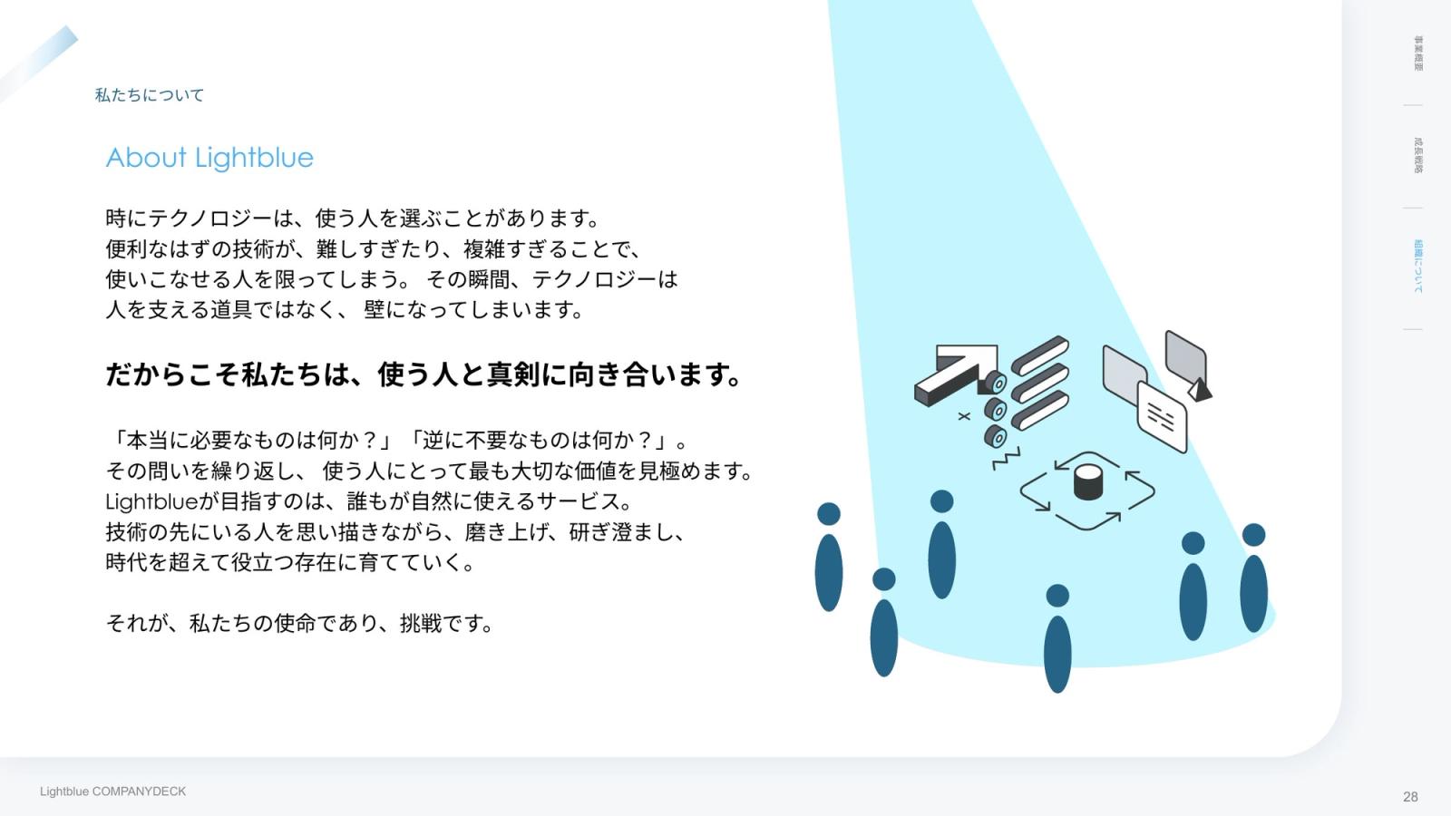 株式会社Lightblue CompanyDeck 28ページ