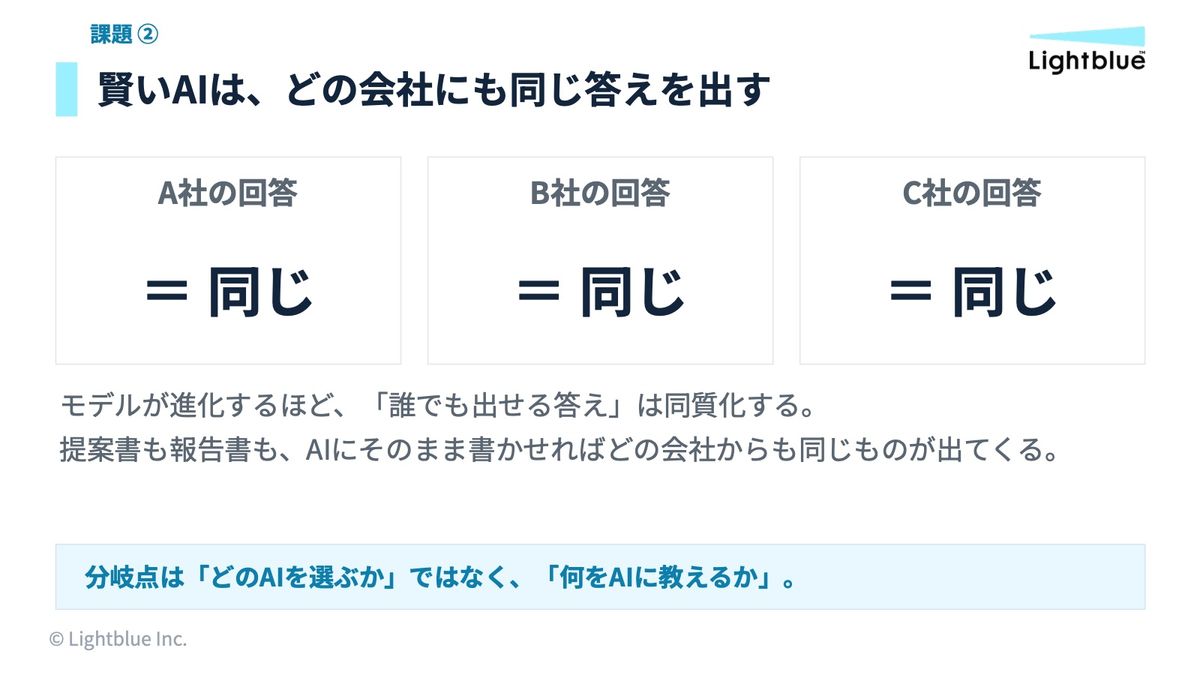 汎用AIではどの会社も同じ答えを出すという課題の資料