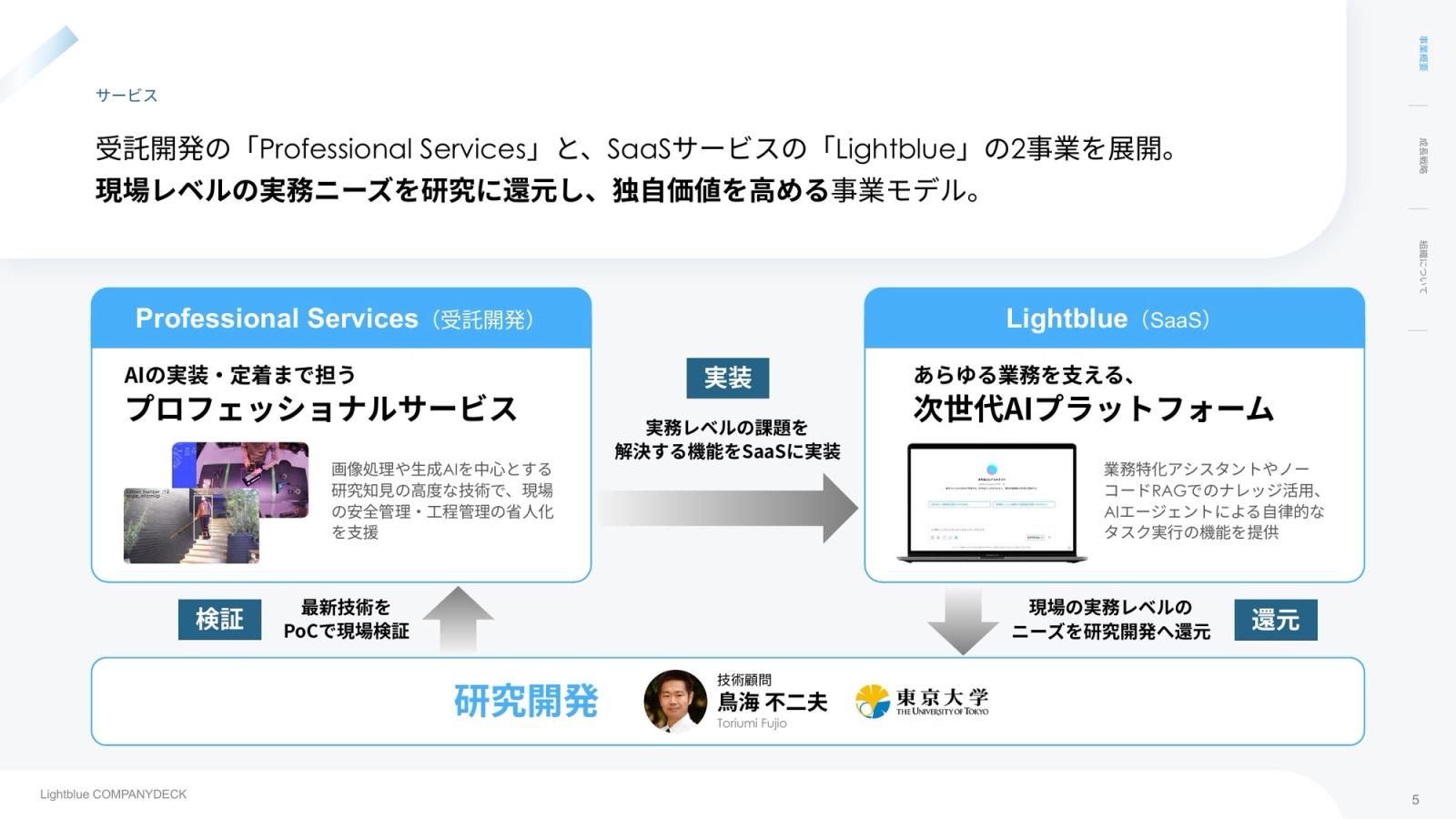 株式会社Lightblue CompanyDeck 5ページ