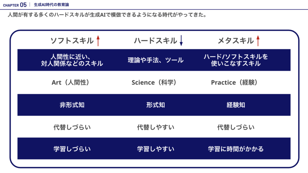 生成AI・AIエージェントの最前線:事例・トレンドから見る2024年の成果と2025年の加速のために