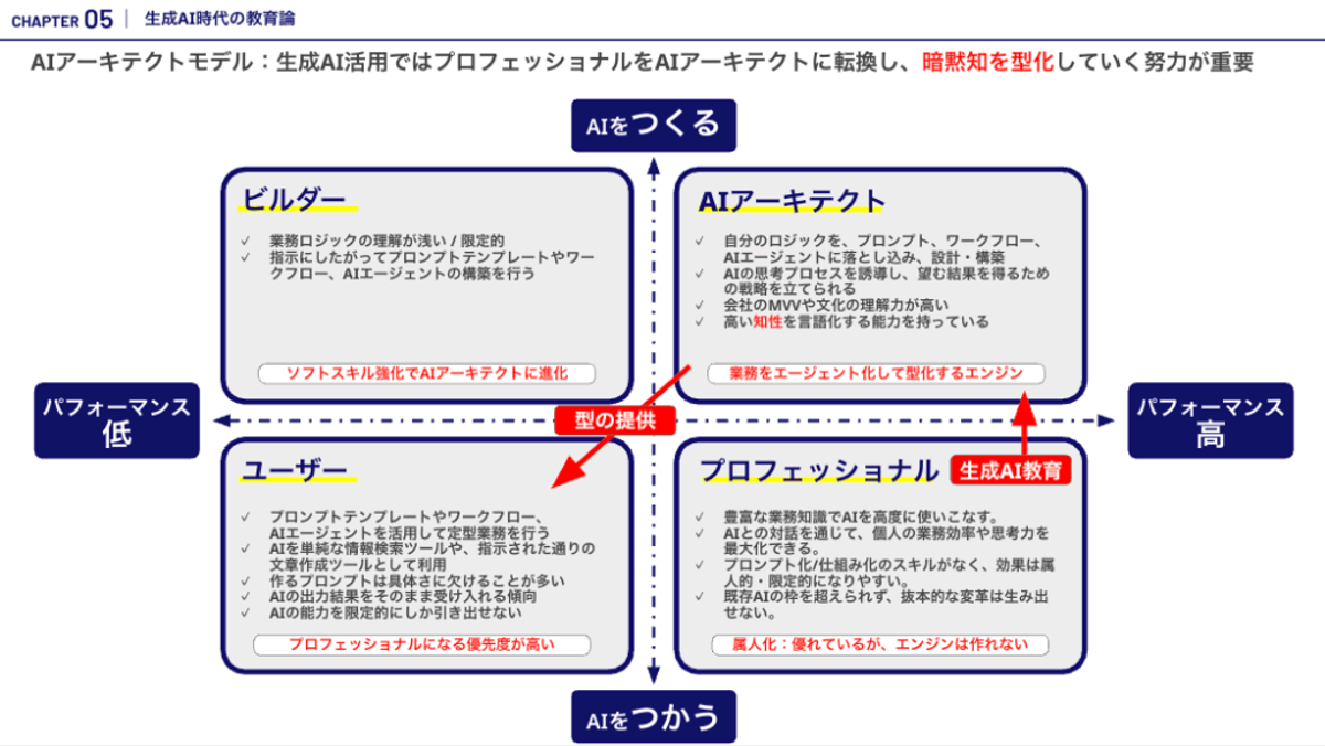 生成AI×組織変革ー『4つのギャップ』を突破するロードマップ