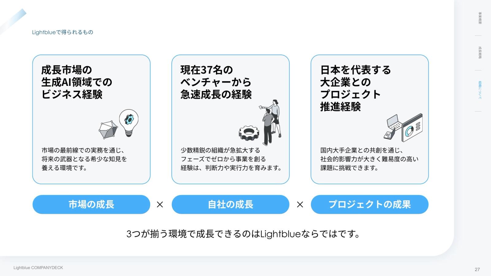 株式会社Lightblue CompanyDeck 27ページ