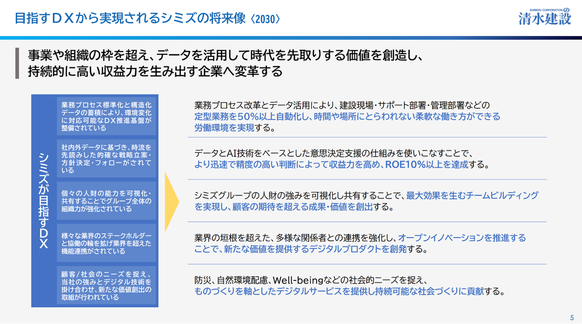 清水建設が挑む「生成AI全社活用」プロジェクト ~ボトムアップで現場と経営をつなぐDX戦略~
