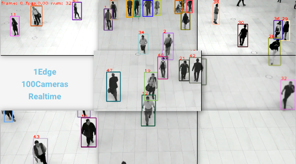 人にフォーカスした画像解析 Human Sensingのウェブサイトコンテンツをアップデートしました!