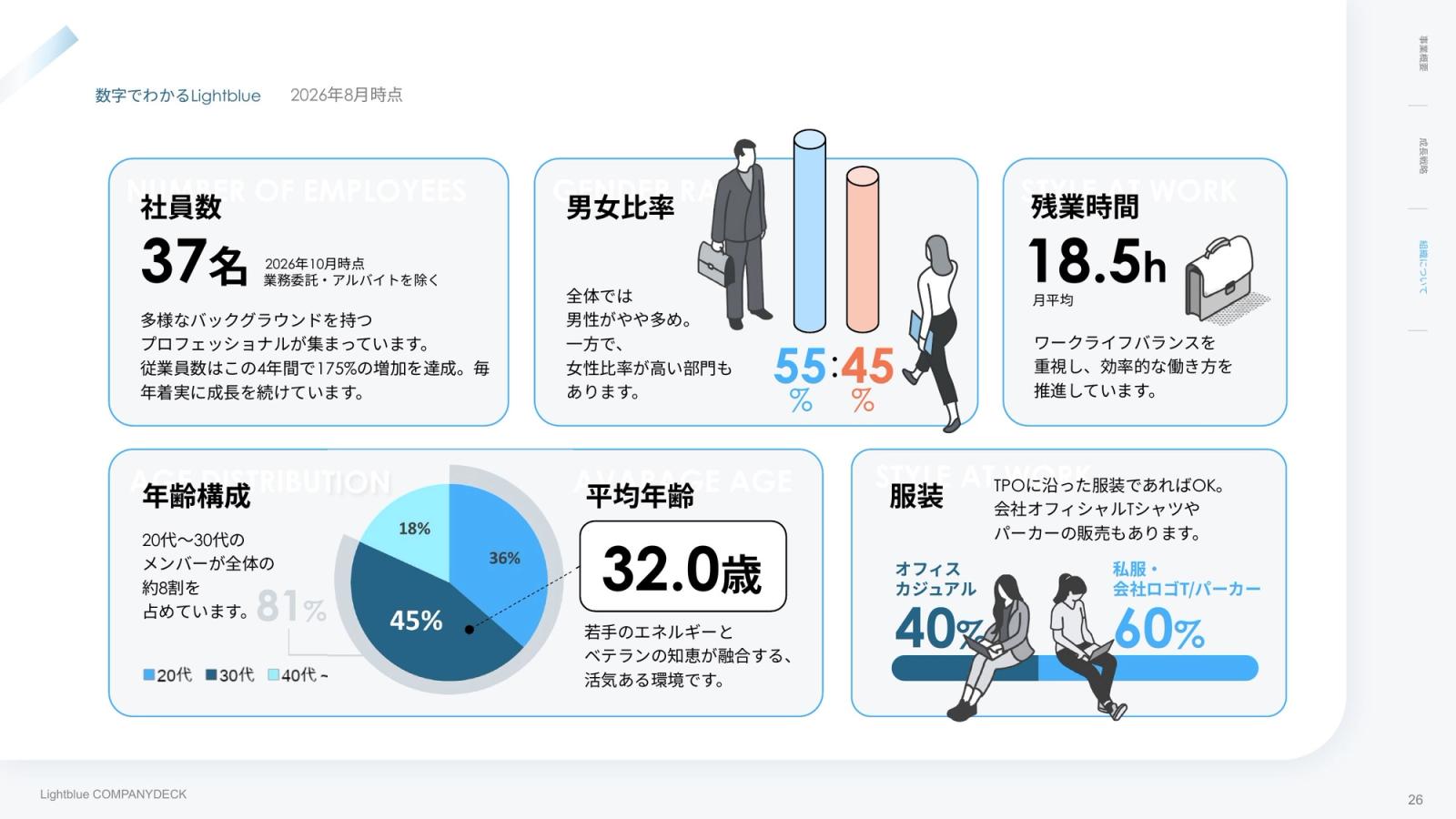 株式会社Lightblue CompanyDeck 26ページ