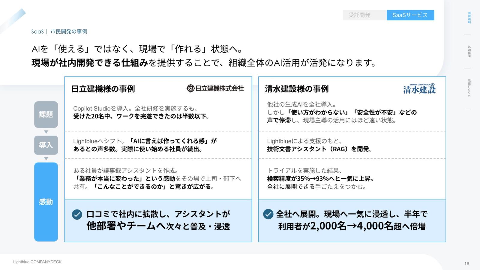 株式会社Lightblue CompanyDeck 16ページ