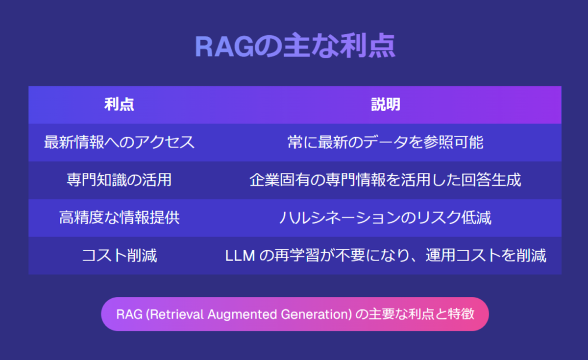 RAG Readyとは ｜これからの企業に求められるデータ第一主義