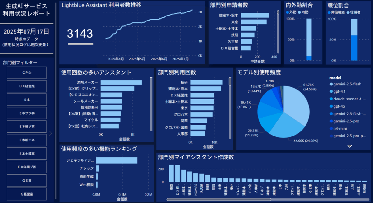 清水建設が挑む「生成AI全社活用」プロジェクト ~ボトムアップで現場と経営をつなぐDX戦略~