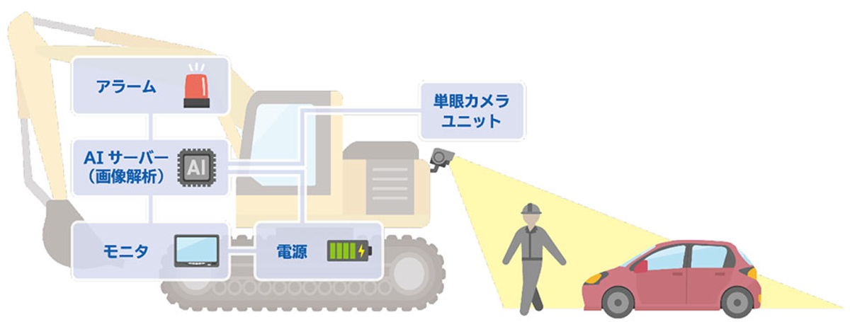 「現場の危険を未然に防ぐ」。AIを活用した清水建設の安全管理システム。