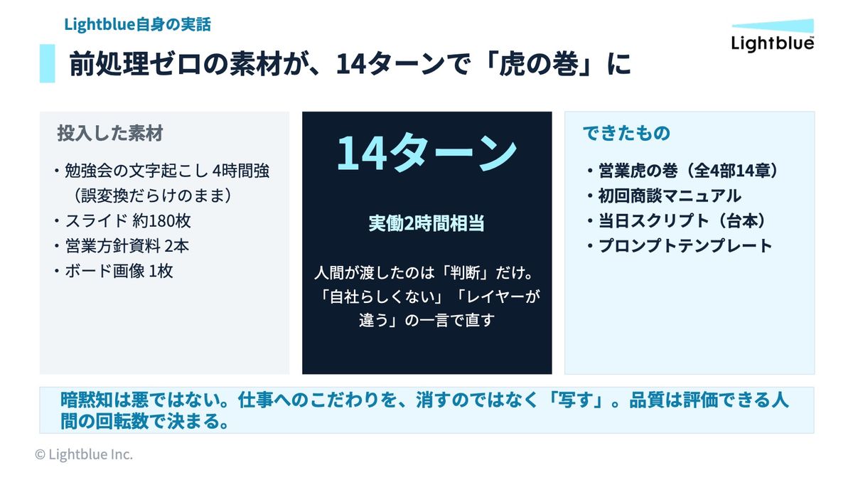 勉強会の素材から14ターンで営業の虎の巻を作成した実践の資料