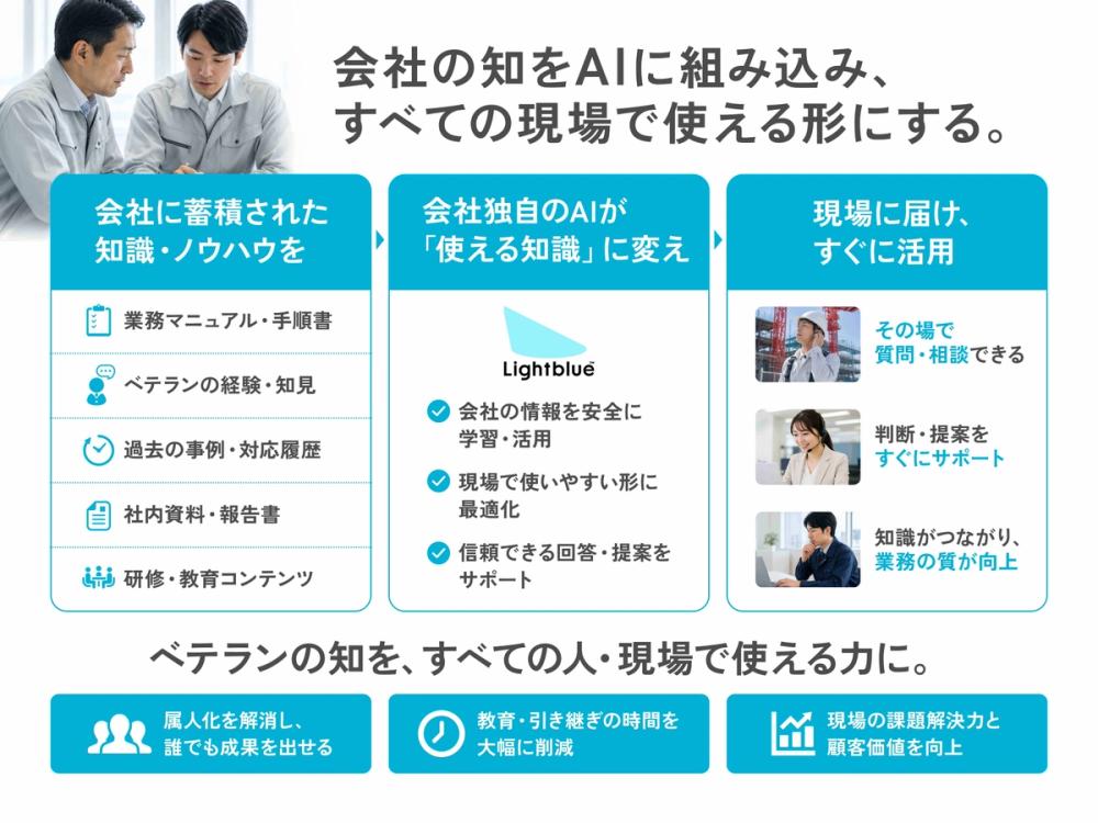 株式会社Lightblue、2026年度グッドデザイン賞を受賞