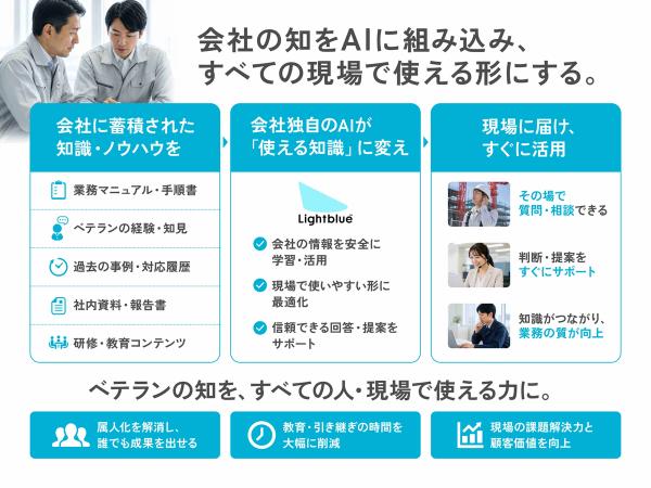 株式会社Lightblue、2026年度グッドデザイン賞を受賞