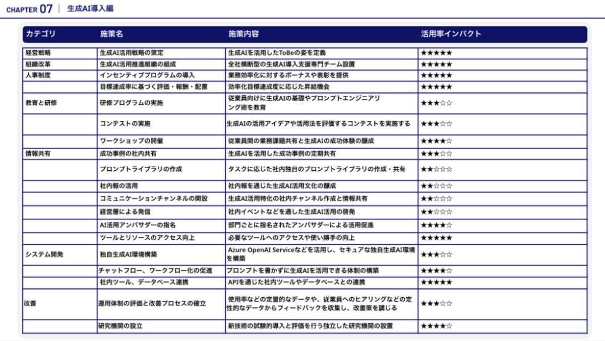 生成AI×組織変革ー『4つのギャップ』を突破するロードマップ