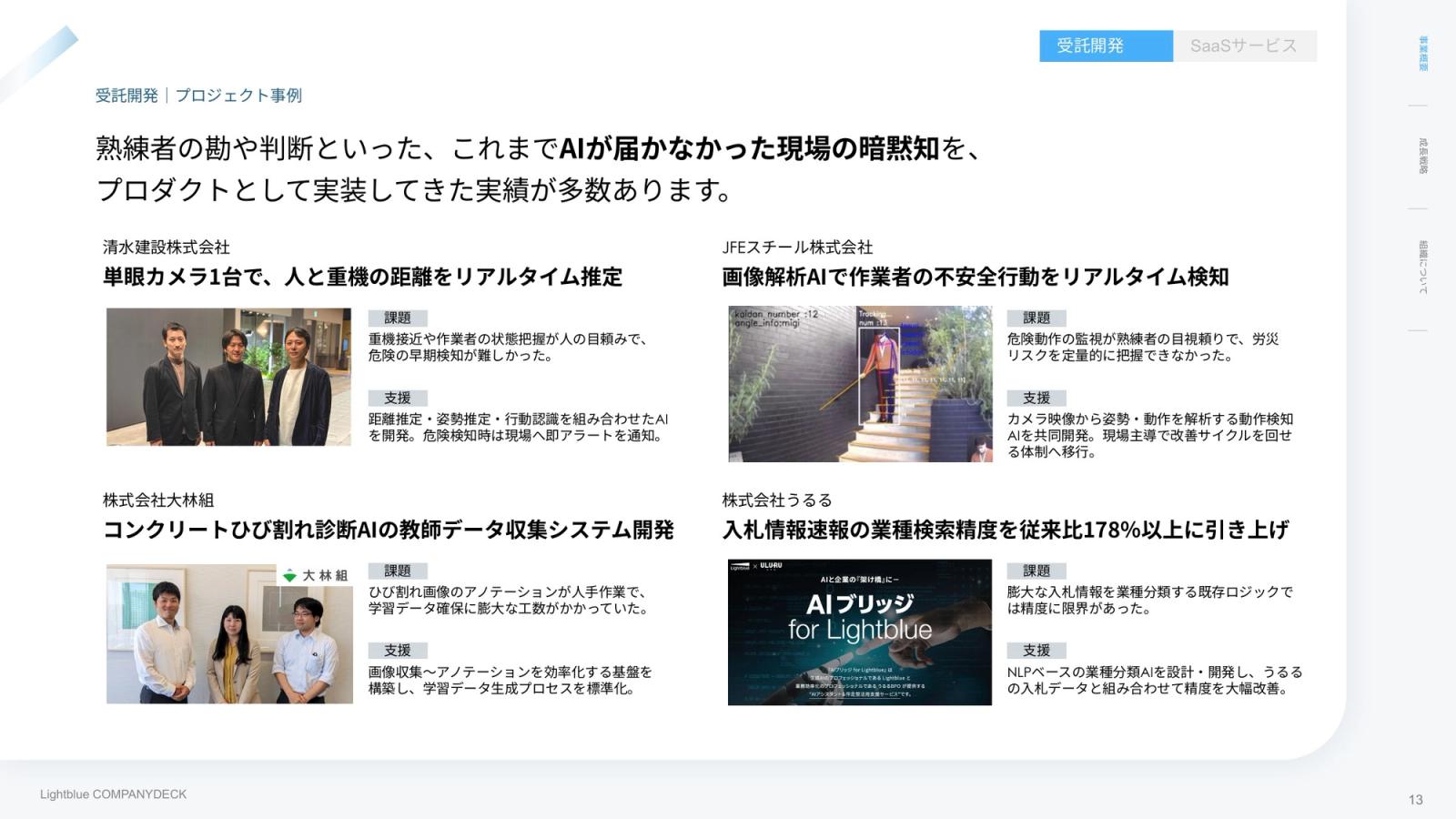 株式会社Lightblue CompanyDeck 13ページ
