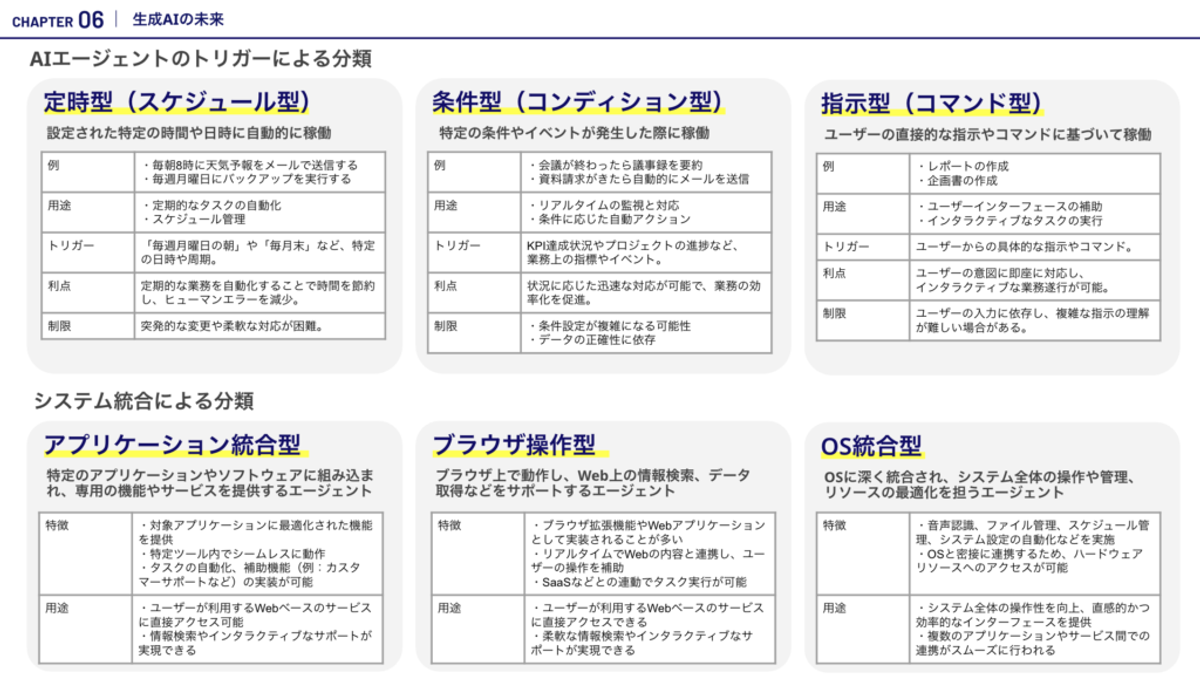 生成AI・AIエージェントの最前線:事例・トレンドから見る2024年の成果と2025年の加速のために