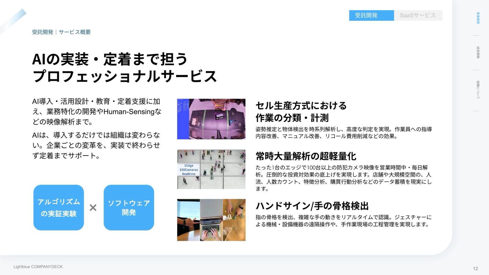 株式会社Lightblue CompanyDeck 12ページ