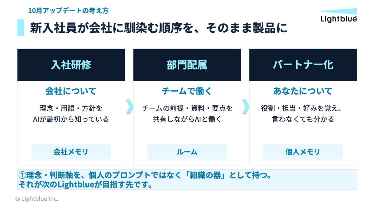 会社メモリー・ルーム・個人メモリーを紹介する資料