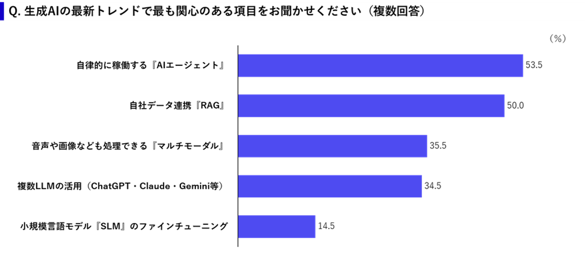 AIエージェント5つの種類を徹底解説！導入メリットや事例を紹介