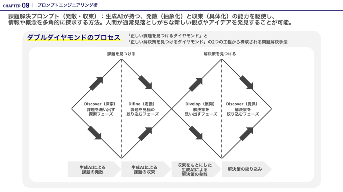 生成AI・AIエージェントの最前線:事例・トレンドから見る2024年の成果と2025年の加速のために