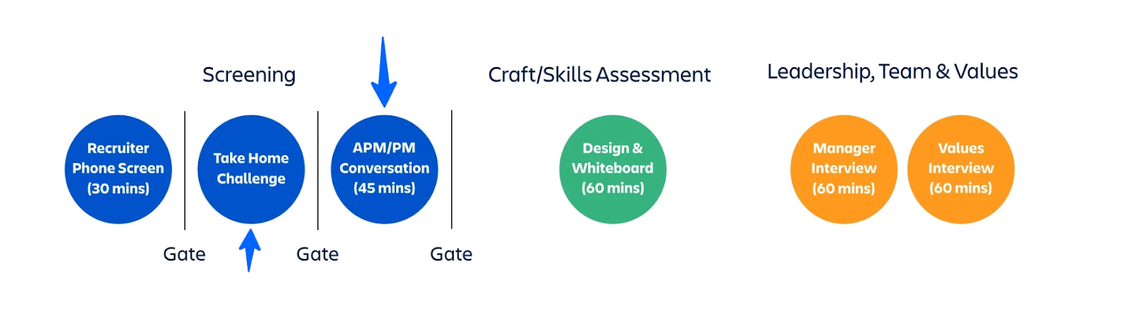 How to Nail the Atlassian APM Interview Leland