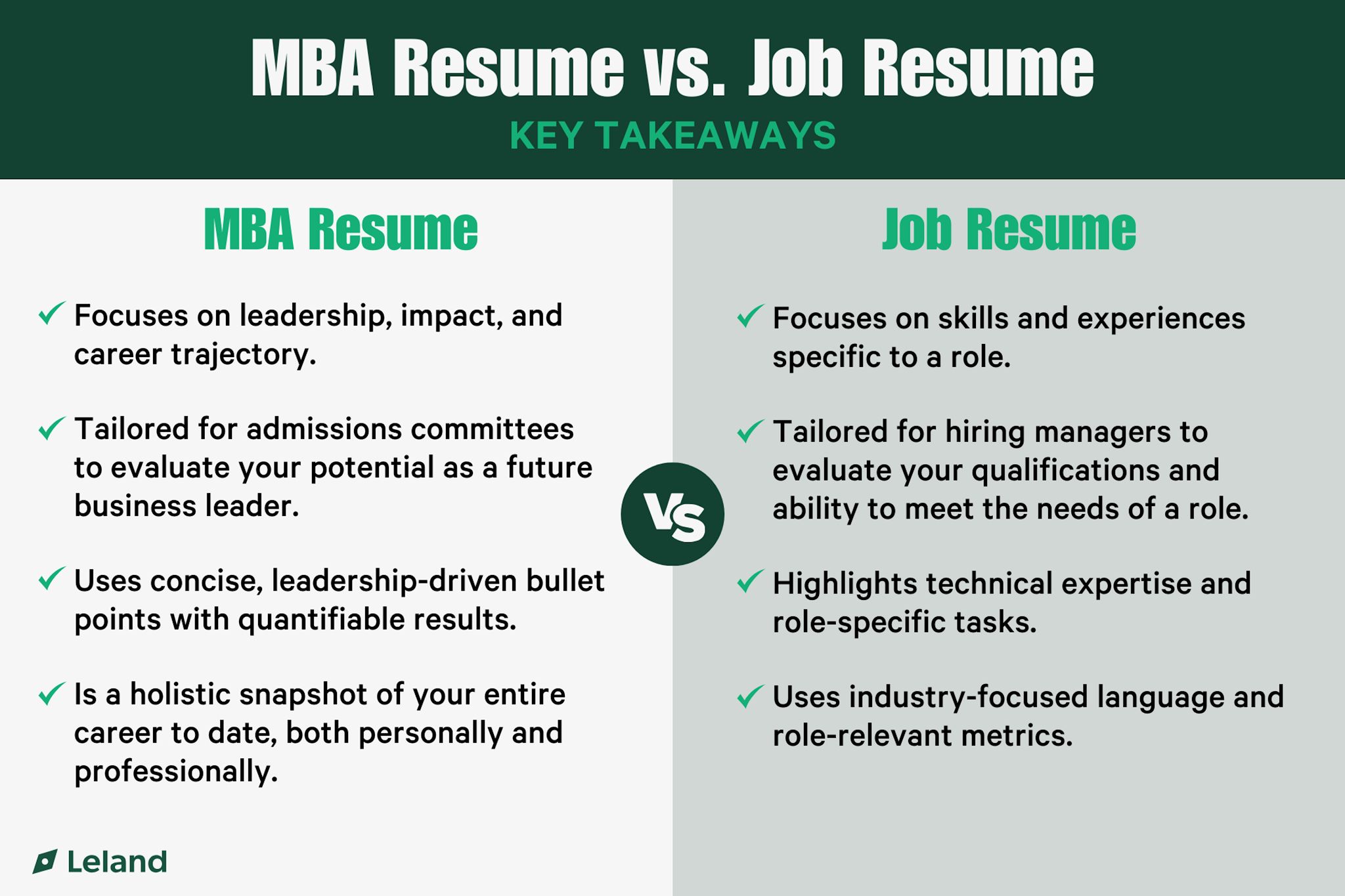 MBA Resume vs. Job Application Resume