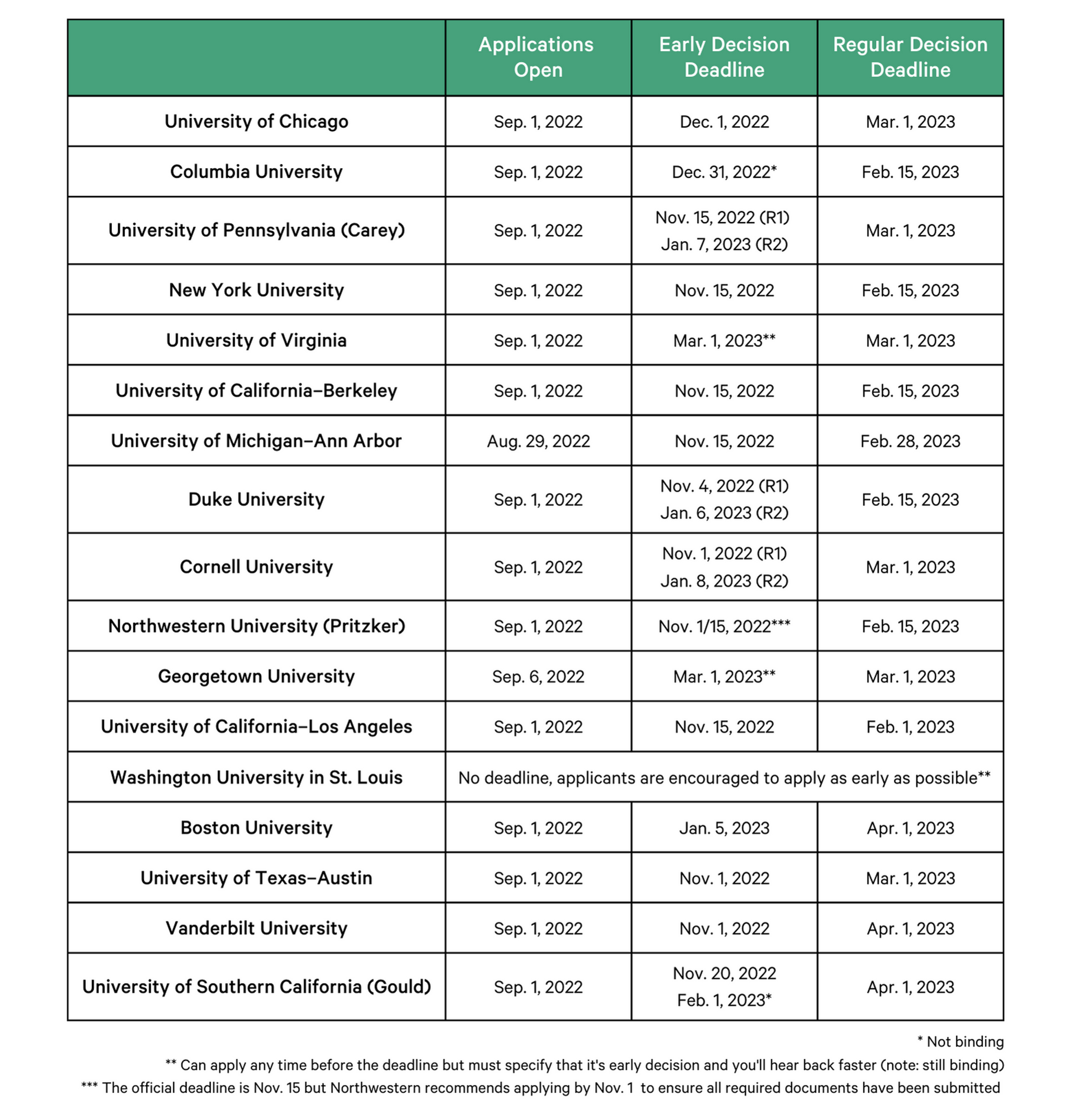 JD Application Deadlines of the T14 and Other Top Law Schools Leland