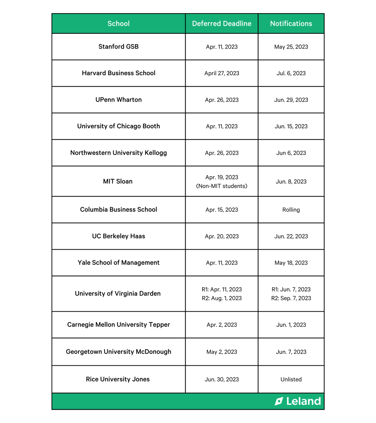 mba-application-deadlines-of-the-top-25-business-schools-2023-leland