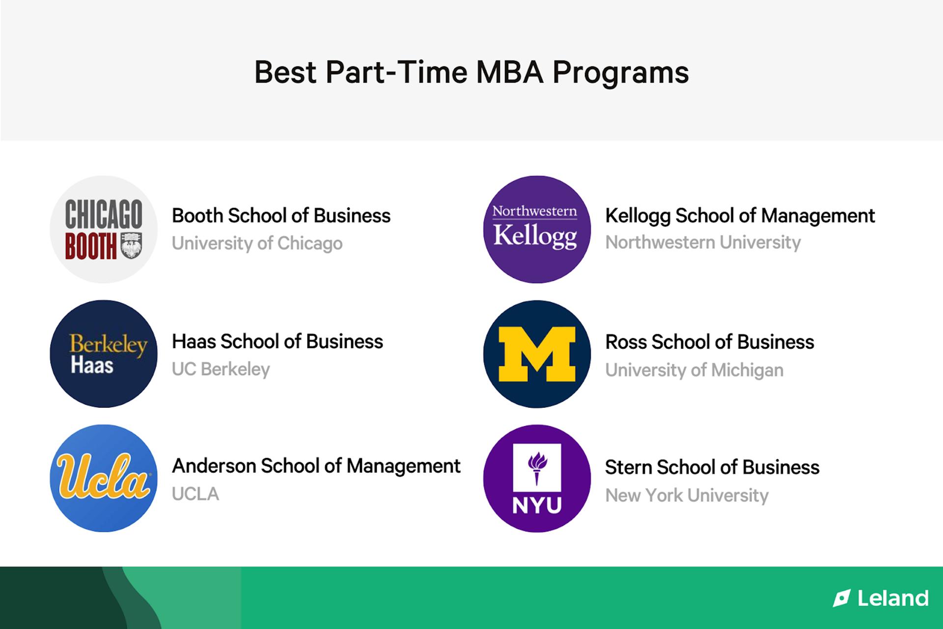 Part-Time vs. Full-Time MBA Programs: Pros, Cons, and How to Decide ...