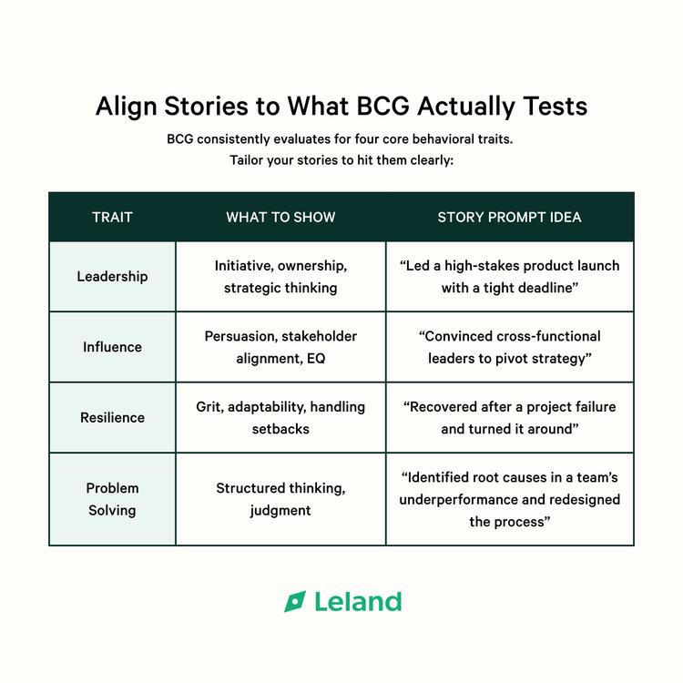 BCG Case & Behavioral Interview Guide: Questions, Examples, & How to ...