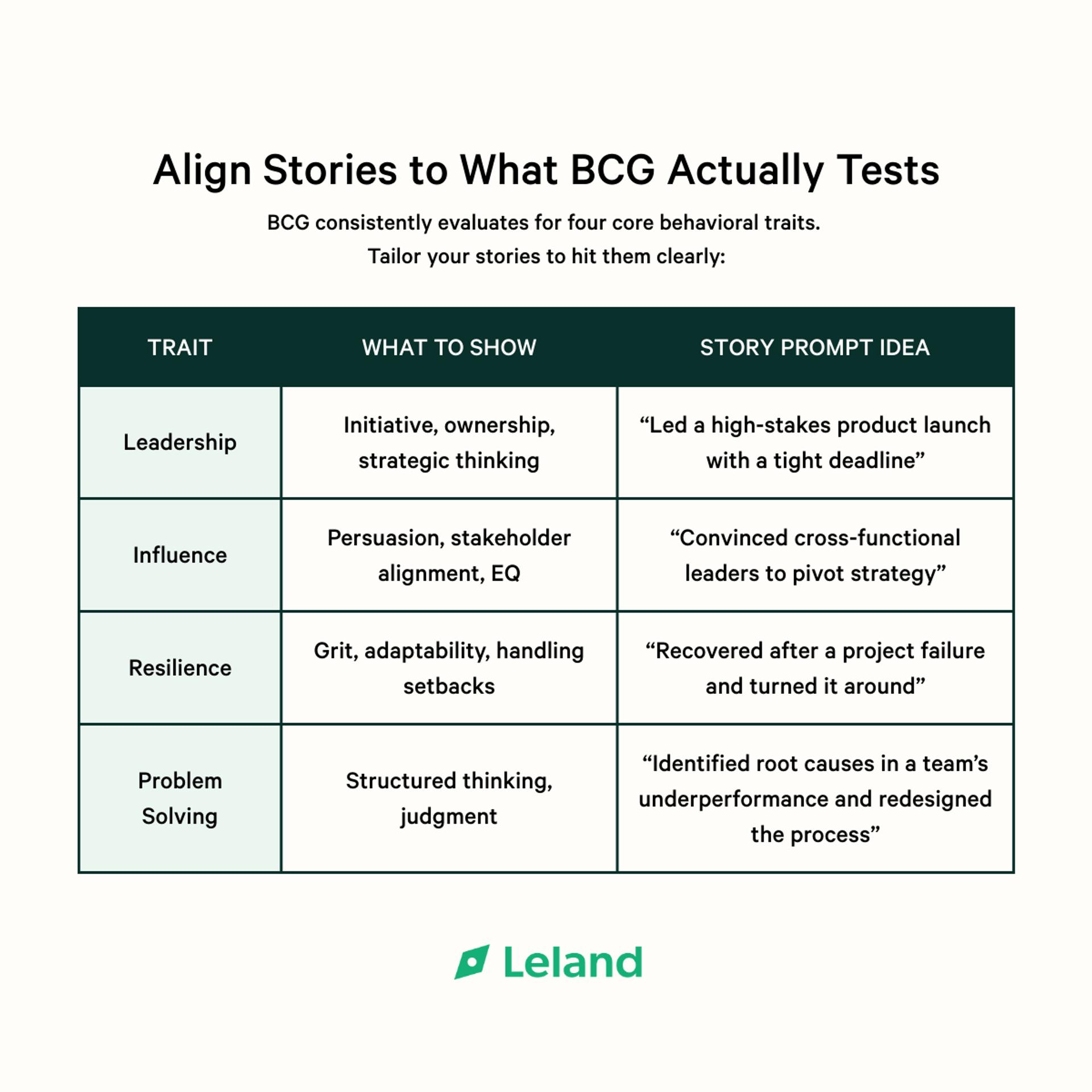 Bcg Testing BCG Case & Behavioral Interview Guide: Questions, Examples, & How to ...