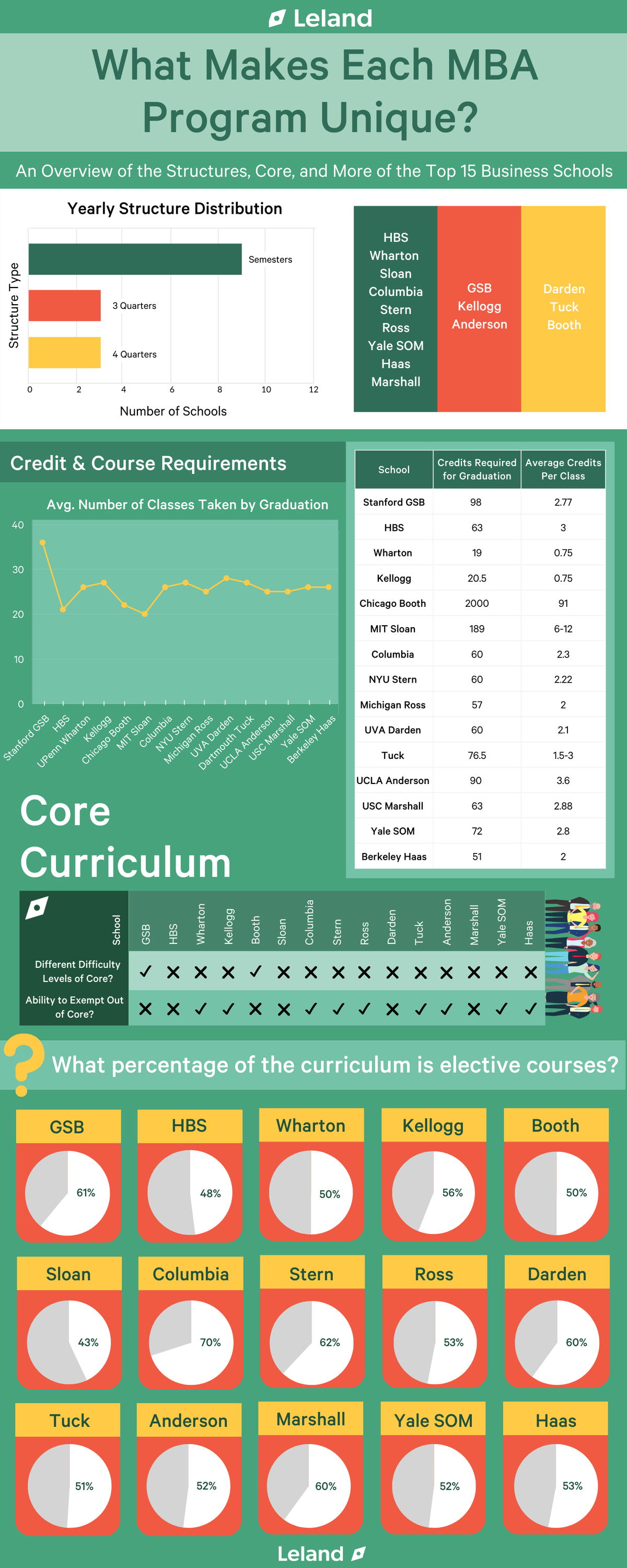 Not Every MBA Program is Made Equal–An Overview of the Program