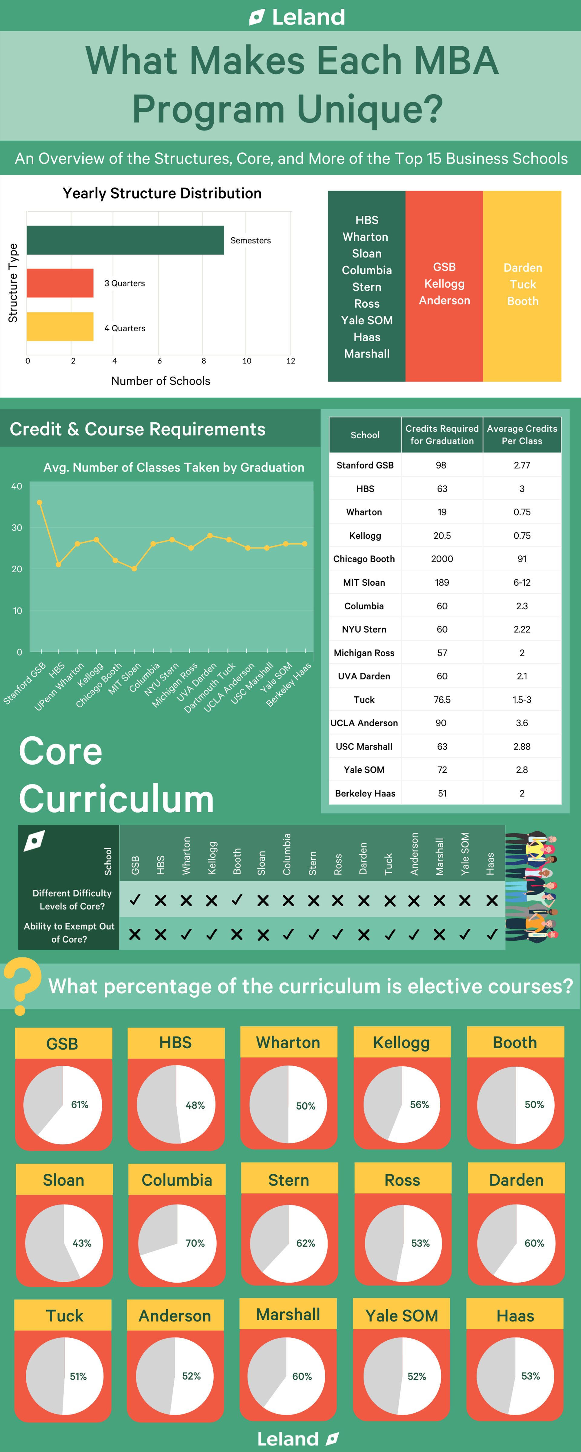 Not Every MBA Program is Made Equal–An Overview of the Program ...