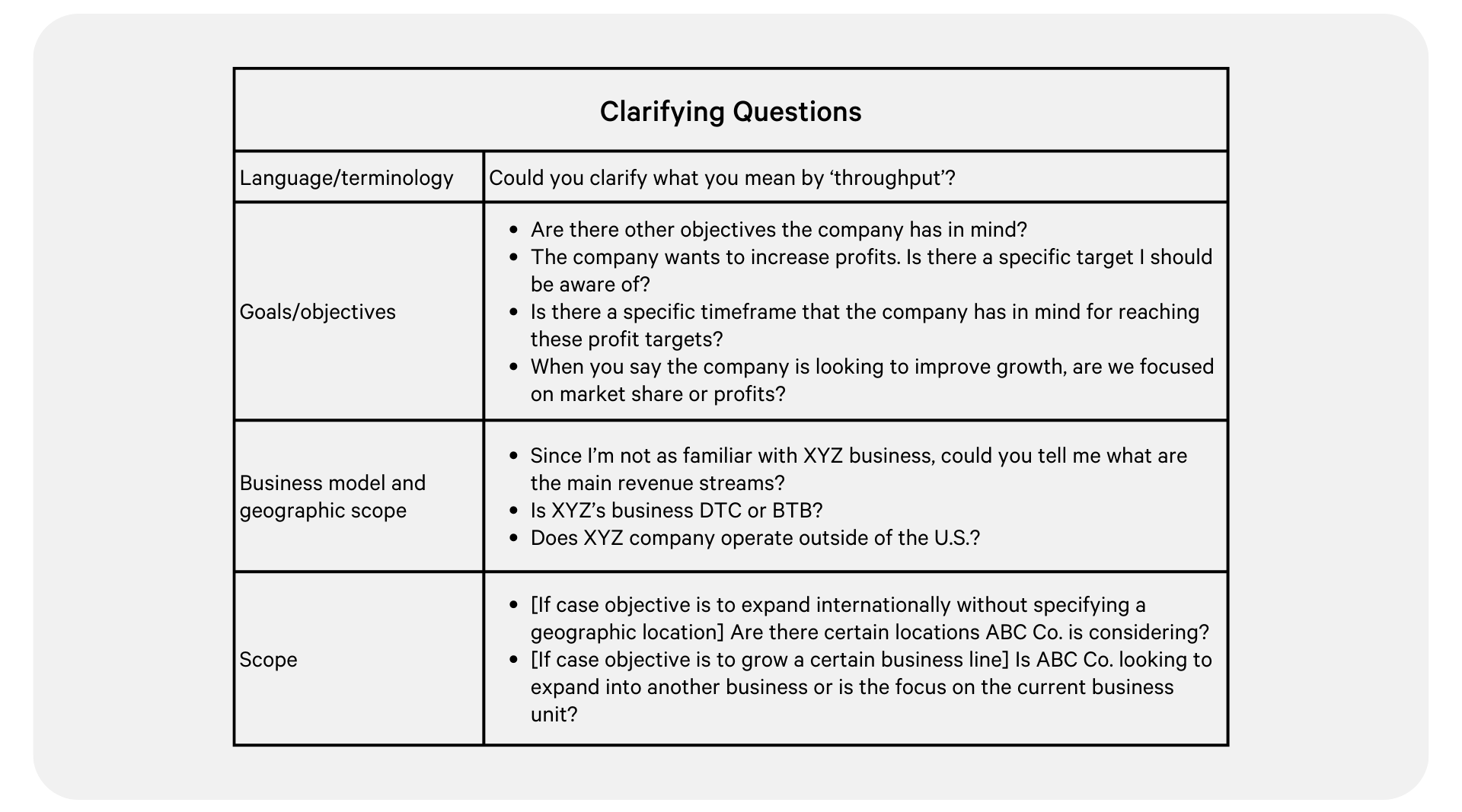 Consulting Case Interview Guide – With Examples (2025) – SmithCareers