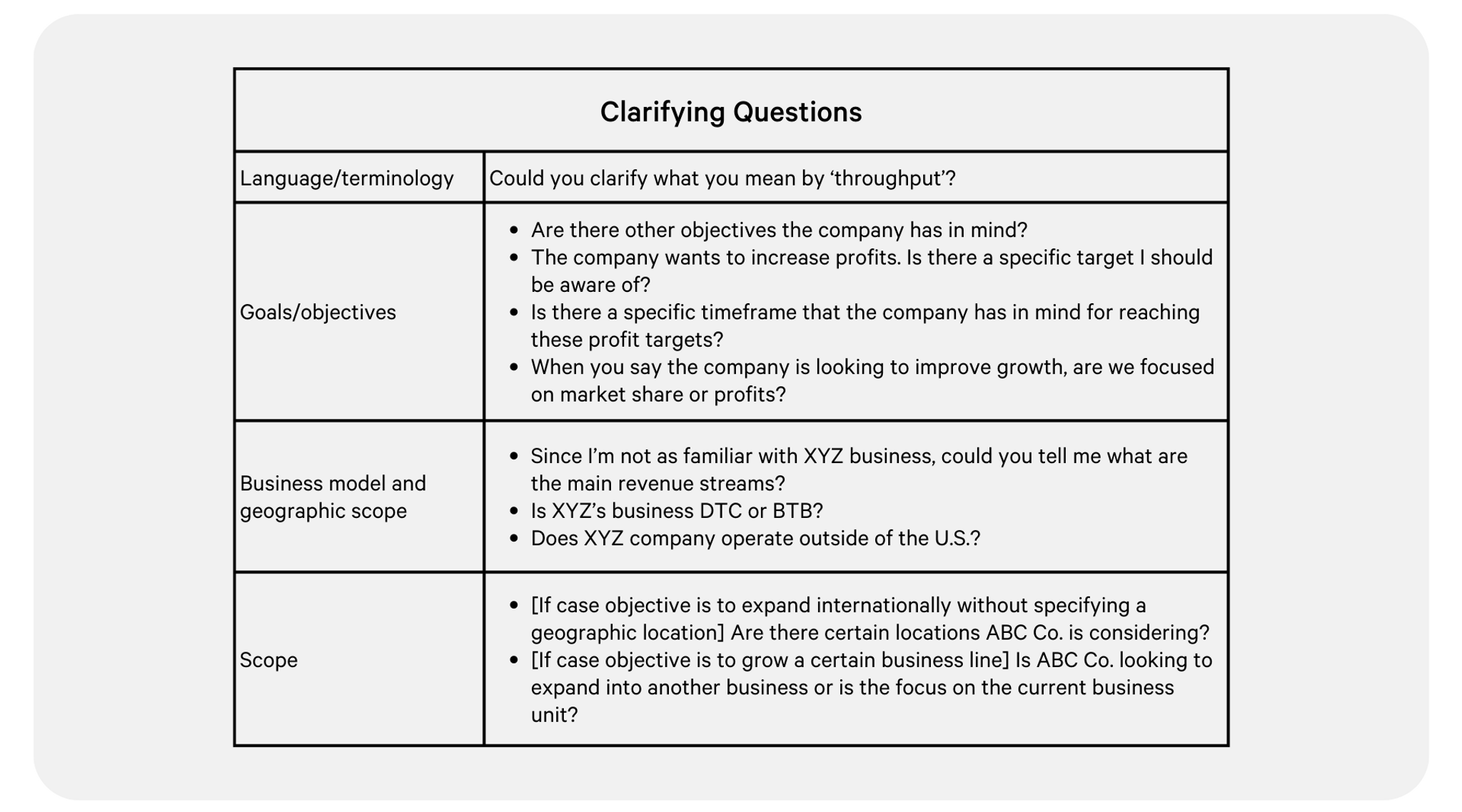 Consulting Case Interview Guide – With Examples (2026) | Leland