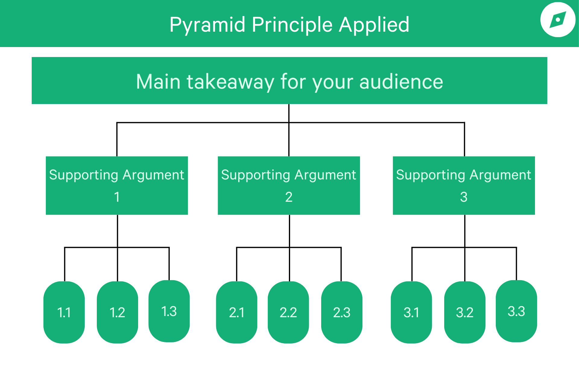 The Pyramid Principle in Consulting: What to Know | Leland